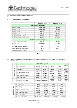 Предварительный просмотр 6 страницы Technogel Mixpasto 120 Use And Maintenance Instructions