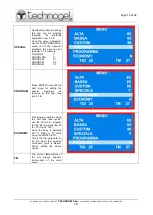 Предварительный просмотр 19 страницы Technogel Mixpasto 120 Use And Maintenance Instructions