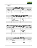 Preview for 15 page of Technogym Bike Forma Service Maintenance Manual