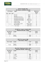 Preview for 28 page of Technogym BIOSTRENGTH LINE Service Maintenance Manual