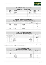 Preview for 33 page of Technogym BIOSTRENGTH LINE Service Maintenance Manual