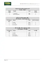 Preview for 36 page of Technogym BIOSTRENGTH LINE Service Maintenance Manual