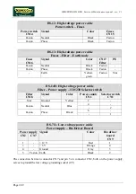 Preview for 40 page of Technogym BIOSTRENGTH LINE Service Maintenance Manual