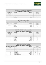 Preview for 49 page of Technogym BIOSTRENGTH LINE Service Maintenance Manual