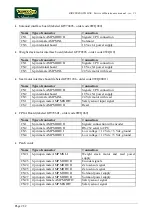 Preview for 70 page of Technogym BIOSTRENGTH LINE Service Maintenance Manual