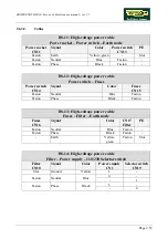 Preview for 71 page of Technogym BIOSTRENGTH LINE Service Maintenance Manual