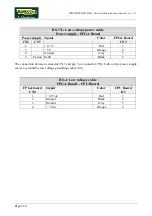 Preview for 72 page of Technogym BIOSTRENGTH LINE Service Maintenance Manual