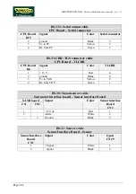 Preview for 76 page of Technogym BIOSTRENGTH LINE Service Maintenance Manual