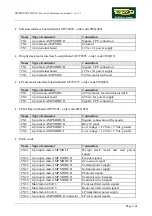 Preview for 79 page of Technogym BIOSTRENGTH LINE Service Maintenance Manual