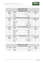 Preview for 83 page of Technogym BIOSTRENGTH LINE Service Maintenance Manual