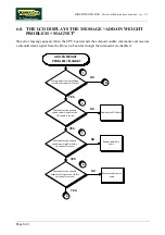 Preview for 144 page of Technogym BIOSTRENGTH LINE Service Maintenance Manual