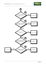 Preview for 145 page of Technogym BIOSTRENGTH LINE Service Maintenance Manual