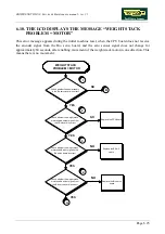 Preview for 149 page of Technogym BIOSTRENGTH LINE Service Maintenance Manual