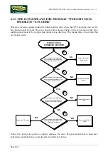 Preview for 152 page of Technogym BIOSTRENGTH LINE Service Maintenance Manual