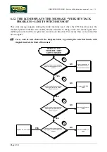 Preview for 154 page of Technogym BIOSTRENGTH LINE Service Maintenance Manual