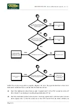 Preview for 160 page of Technogym BIOSTRENGTH LINE Service Maintenance Manual