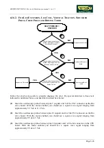 Preview for 167 page of Technogym BIOSTRENGTH LINE Service Maintenance Manual