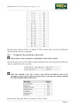 Preview for 613 page of Technogym BIOSTRENGTH LINE Service Maintenance Manual