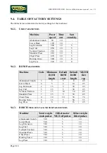 Preview for 624 page of Technogym BIOSTRENGTH LINE Service Maintenance Manual