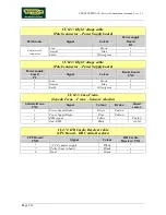 Preview for 22 page of Technogym CROSS PERSONAL Service Maintenance Manual