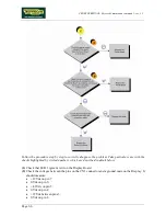 Preview for 48 page of Technogym CROSS PERSONAL Service Maintenance Manual