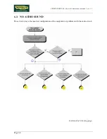 Preview for 50 page of Technogym CROSS PERSONAL Service Maintenance Manual