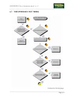 Preview for 55 page of Technogym CROSS PERSONAL Service Maintenance Manual