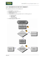 Preview for 64 page of Technogym CROSS PERSONAL Service Maintenance Manual