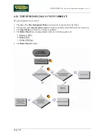 Preview for 66 page of Technogym CROSS PERSONAL Service Maintenance Manual