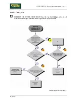 Preview for 74 page of Technogym CROSS PERSONAL Service Maintenance Manual