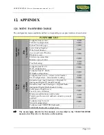 Preview for 115 page of Technogym CROSS PERSONAL Service Maintenance Manual