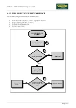 Preview for 97 page of Technogym EXCITE+  VARIO Technical Service Manual