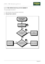 Preview for 99 page of Technogym EXCITE+  VARIO Technical Service Manual