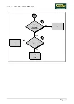 Preview for 105 page of Technogym EXCITE+  VARIO Technical Service Manual