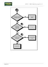 Preview for 108 page of Technogym EXCITE+  VARIO Technical Service Manual