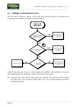 Preview for 34 page of Technogym Glidex 600 XTPRO Service Maintenance Manual