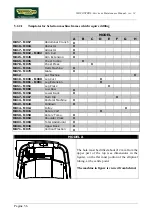 Preview for 22 page of Technogym ISOCONTROL Service Maintenance Manual