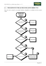 Preview for 47 page of Technogym ISOCONTROL Service Maintenance Manual