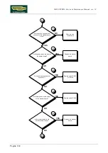 Preview for 48 page of Technogym ISOCONTROL Service Maintenance Manual