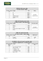 Preview for 18 page of Technogym JOG EXCITE Service Maintenance Manual