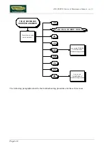 Preview for 48 page of Technogym JOG EXCITE Service Maintenance Manual