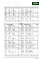 Preview for 113 page of Technogym JOG EXCITE Service Maintenance Manual