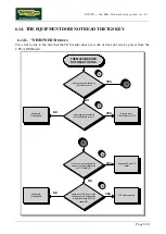 Preview for 104 page of Technogym New Bike EXCITE Plus Technical Service Manual