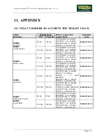 Preview for 65 page of Technogym Personal Selection TUV Service Maintenance Manual