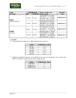 Preview for 66 page of Technogym Personal Selection TUV Service Maintenance Manual