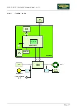 Preview for 19 page of Technogym Recline 500 Service Maintenance Manual