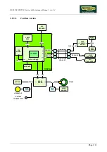 Preview for 23 page of Technogym Recline 500 Service Maintenance Manual