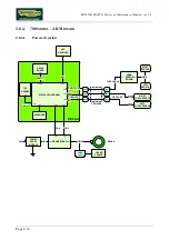 Preview for 24 page of Technogym Recline 500 Service Maintenance Manual