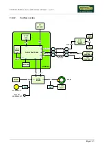 Preview for 25 page of Technogym Recline 500 Service Maintenance Manual