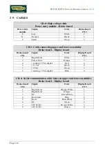 Preview for 28 page of Technogym Recline 500 Service Maintenance Manual